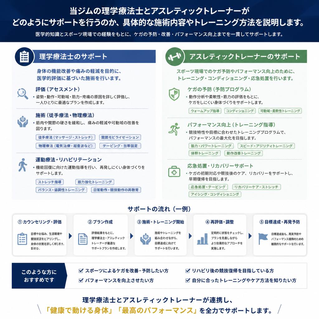 専門家によるサポート