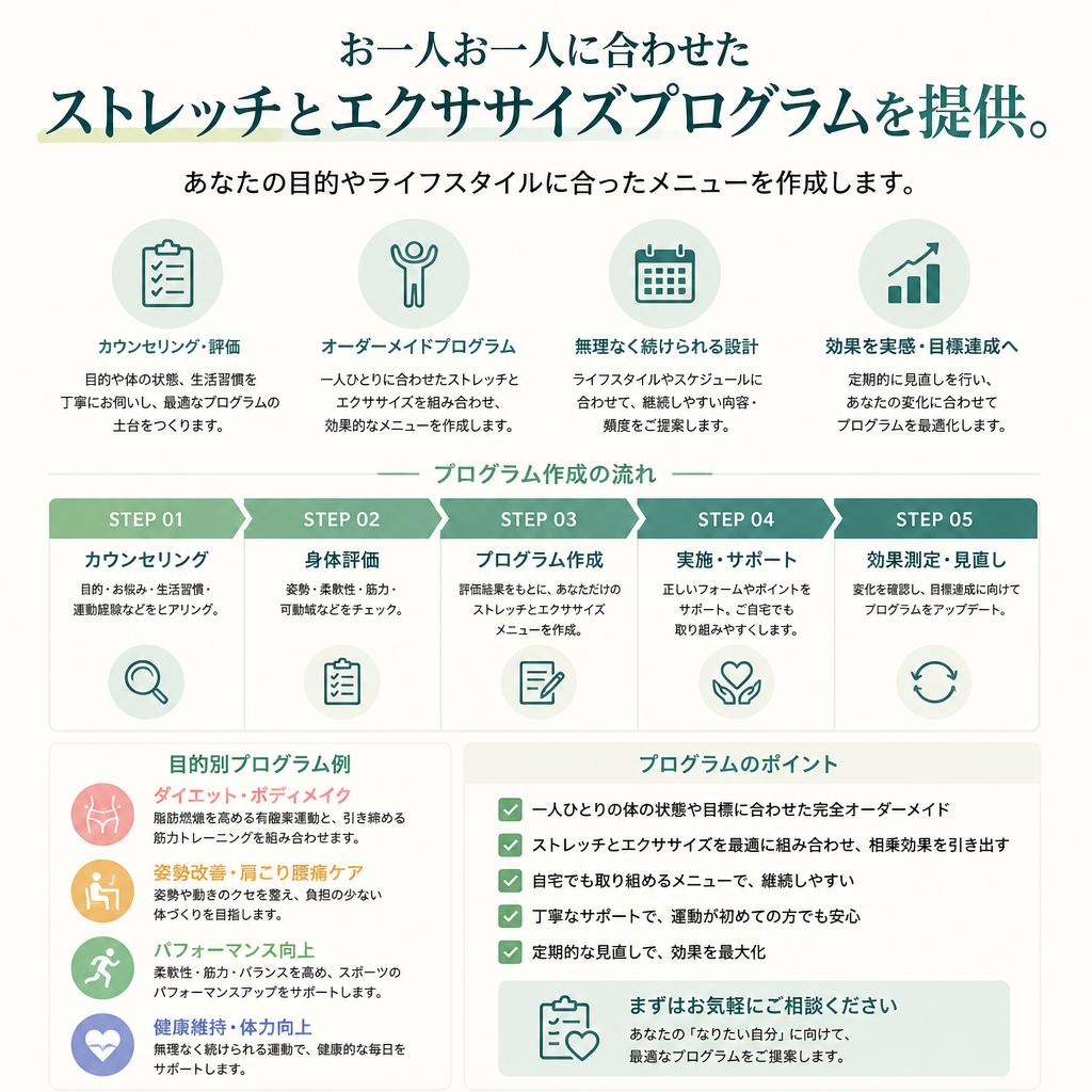 個別プログラムのご提案
