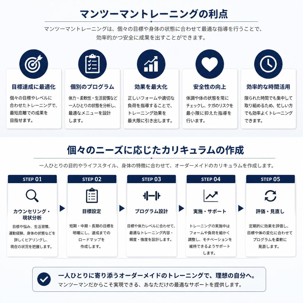 個別カリキュラムのメリット