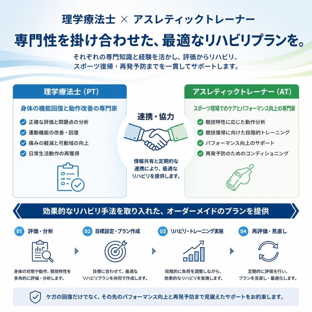 専門家による的確なアプローチ