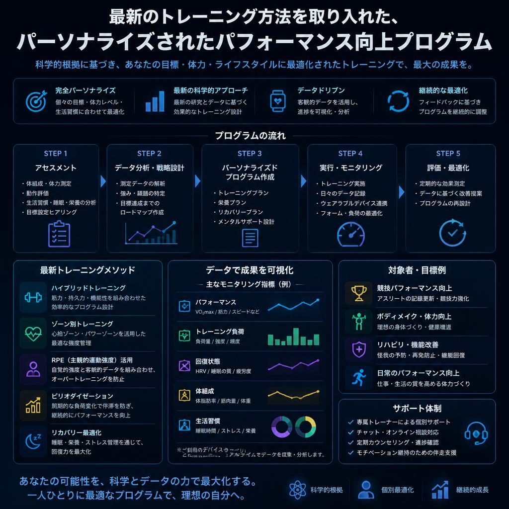 2. 先進のパフォーマンス向上プログラム