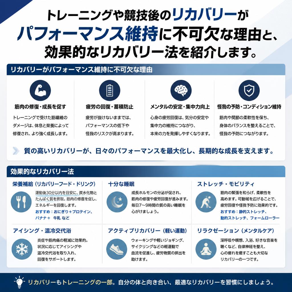 4. リカバリーの重要性