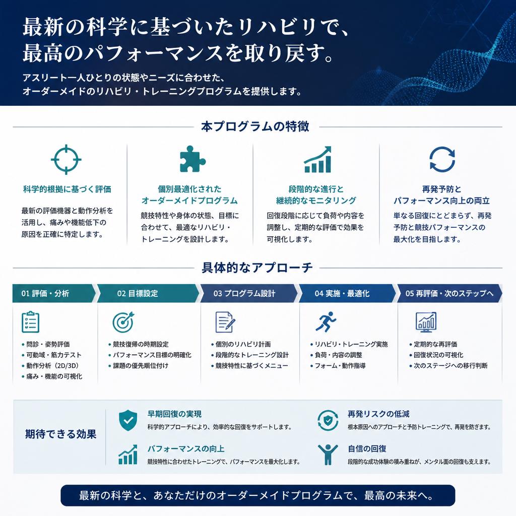 新リハビリプログラムの特徴