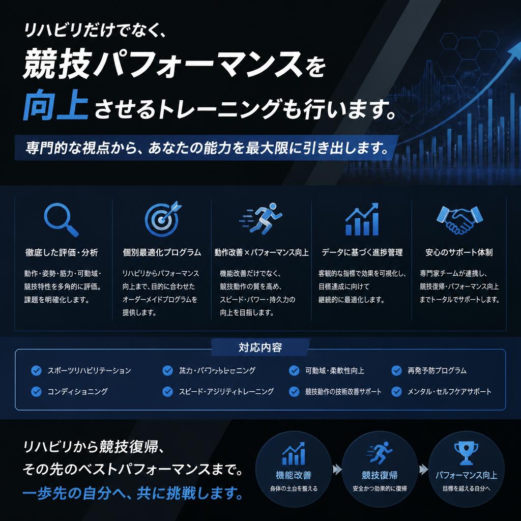 パフォーマンス向上のためのトレーニング