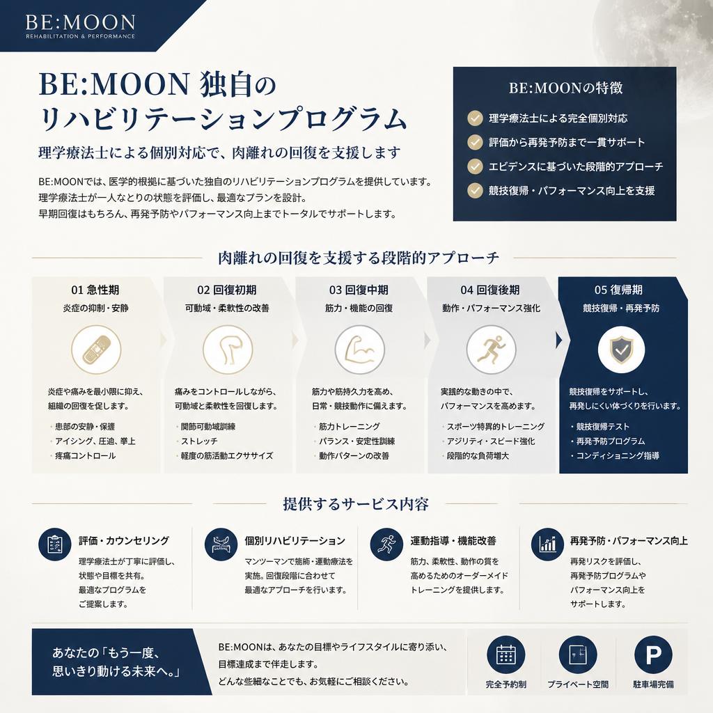 当ジムのスポーツリハビリテーションプログラム